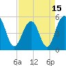Rockville tide chart for Thursday, April 15, 2021