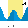 Rockville tide chart for Friday, April 16, 2021