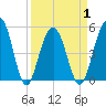 Rockville tide chart for Thursday, April 1, 2021