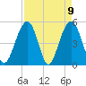 Rockville tide chart for Friday, April 9, 2021