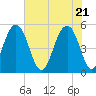 Rockville tide chart for Friday, May 21, 2021