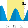 Rockville tide chart for Monday, May 31, 2021