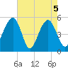 Rockville tide chart for Wednesday, May 5, 2021