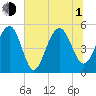 Rockville tide chart for Thursday, July 1, 2021