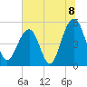 Rockville tide chart for Thursday, July 8, 2021