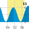 Rockville tide chart for Wednesday, August 11, 2021