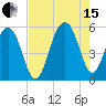 Rockville tide chart for Sunday, August 15, 2021