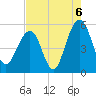 Rockville tide chart for Friday, August 6, 2021
