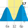 Rockville tide chart for Friday, September 17, 2021