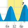 Rockville tide chart for Tuesday, September 7, 2021