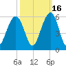 Rockville tide chart for Saturday, October 16, 2021