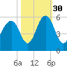 Rockville tide chart for Saturday, October 30, 2021