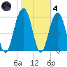 Rockville tide chart for Thursday, November 4, 2021