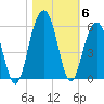 Rockville tide chart for Saturday, November 6, 2021