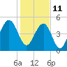 Rockville tide chart for Tuesday, January 11, 2022