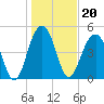 Rockville tide chart for Thursday, January 20, 2022