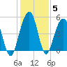 Rockville tide chart for Wednesday, January 5, 2022
