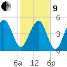 Rockville tide chart for Sunday, January 9, 2022