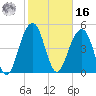Rockville tide chart for Wednesday, February 16, 2022