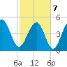 Rockville tide chart for Monday, February 7, 2022