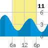 Rockville tide chart for Friday, March 11, 2022