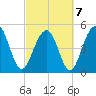 Rockville tide chart for Monday, March 7, 2022