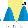 Rockville tide chart for Friday, April 15, 2022
