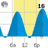 Rockville tide chart for Saturday, April 16, 2022