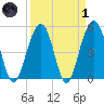 Rockville tide chart for Friday, April 1, 2022
