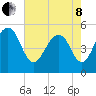 Rockville tide chart for Sunday, May 8, 2022