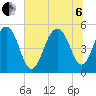 Rockville tide chart for Wednesday, July 6, 2022