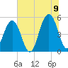 Rockville tide chart for Saturday, July 9, 2022