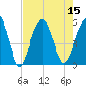 Rockville tide chart for Monday, August 15, 2022