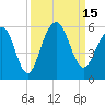 Rockville tide chart for Thursday, September 15, 2022