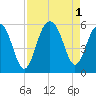 Rockville tide chart for Thursday, September 1, 2022