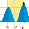 Rockville tide chart for Thursday, September 8, 2022