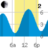 Rockville tide chart for Sunday, October 2, 2022