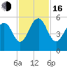 Rockville tide chart for Wednesday, November 16, 2022