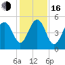 Rockville tide chart for Friday, December 16, 2022
