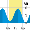 Rockville tide chart for Friday, December 30, 2022