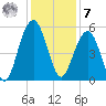 Rockville tide chart for Wednesday, December 7, 2022