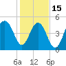 Rockville tide chart for Sunday, January 15, 2023