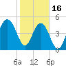 Rockville tide chart for Monday, January 16, 2023