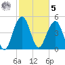 Rockville tide chart for Sunday, February 5, 2023