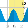 Rockville tide chart for Sunday, March 12, 2023