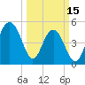 Rockville tide chart for Wednesday, March 15, 2023