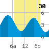 Rockville tide chart for Thursday, March 30, 2023