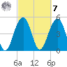 Rockville tide chart for Tuesday, March 7, 2023