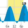 Rockville tide chart for Wednesday, April 19, 2023