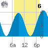 Rockville tide chart for Thursday, April 6, 2023